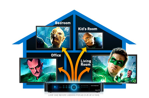 House graphic with movie characters||||
