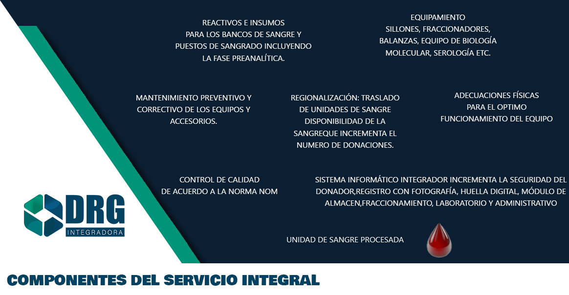 https://0201.nccdn.net/1_2/000/000/08a/28c/componentes-servicio-integral.png