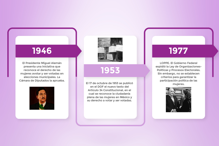 https://0201.nccdn.net/1_2/000/000/08d/0da/l%C3%ADnea-del-tiempo-03.png
