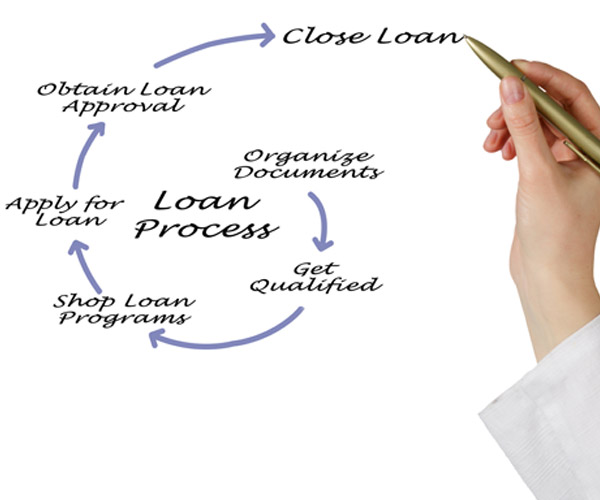 An Overview of the Loan Process