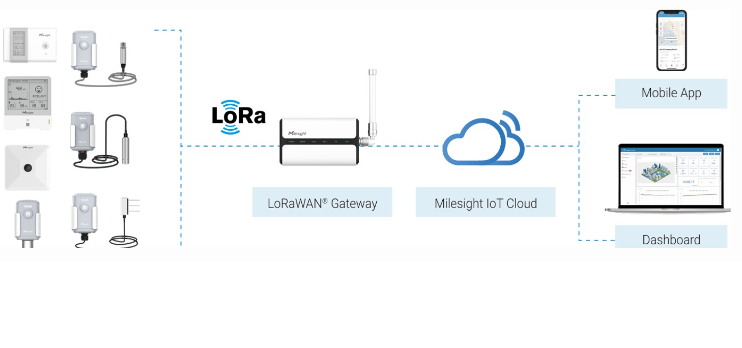 Innovación tecnológica