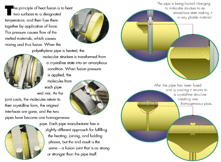 Heat Fusion Heat Fusion