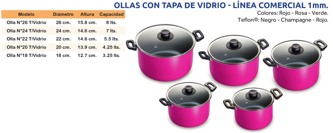 https://0201.nccdn.net/1_2/000/000/096/10c/ollas_tapa_vidrio_lc_completa.png