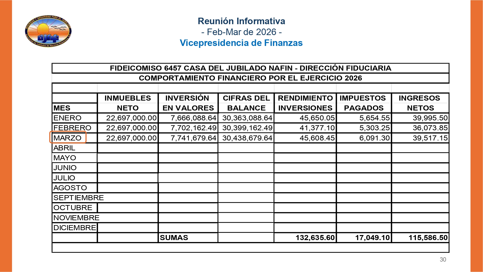https://0201.nccdn.net/1_2/000/000/096/204/20260430-informe-md-feb-mar-2026-final-final_page-0030.jpg