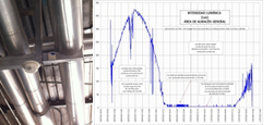 Condiciones Microclimáticas en Recinto Cerrado