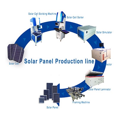 Solar Module Production Line 