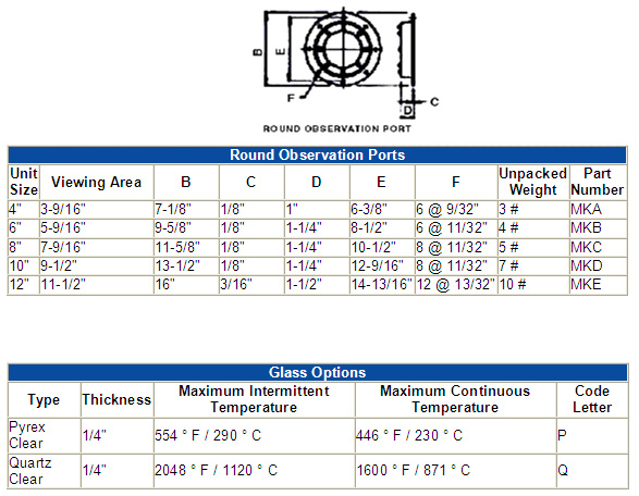 Round Observation Ports Table and Diagram||||