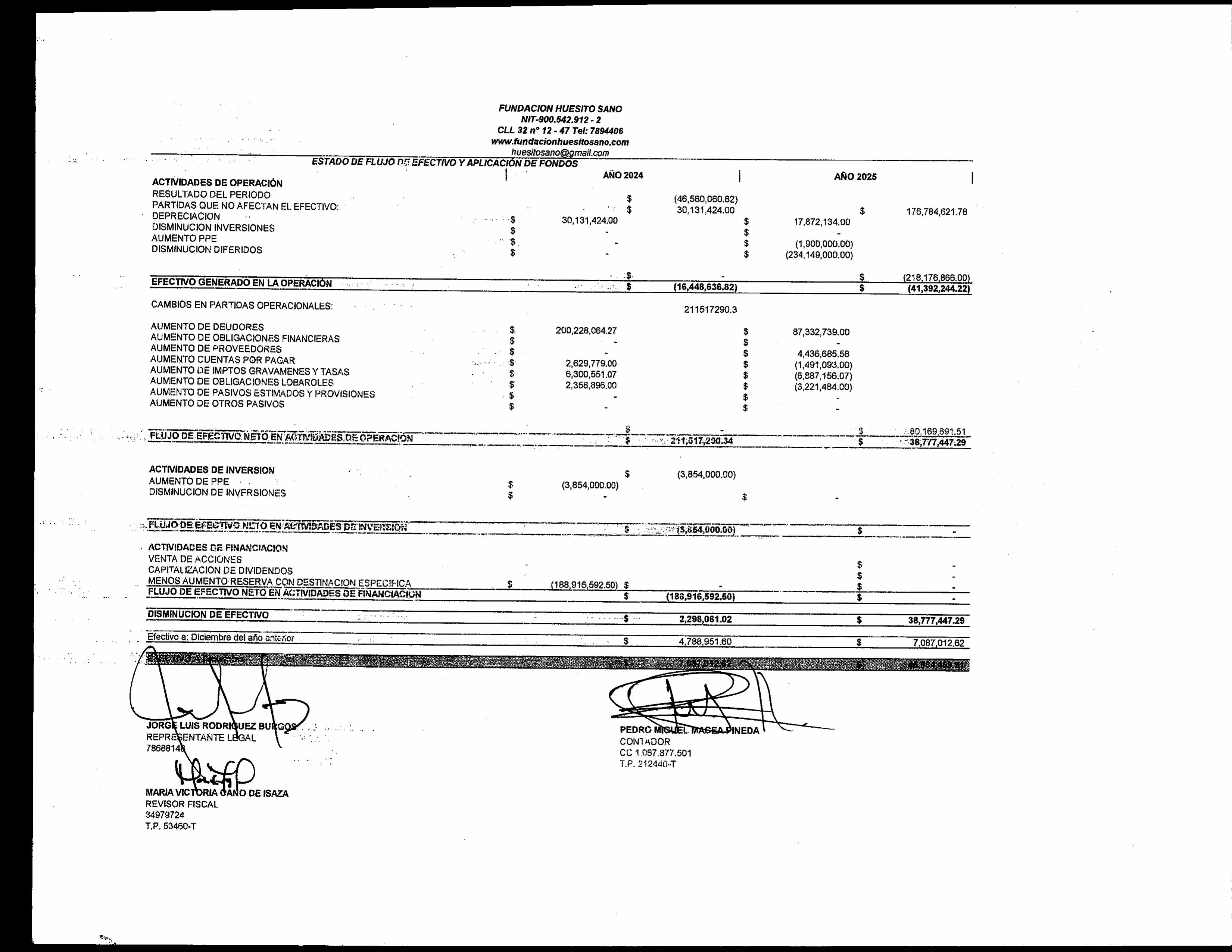 https://0201.nccdn.net/1_2/000/000/09e/bc3/estados-financieros-huesito-sano-im%C3%A1genes-22.jpg