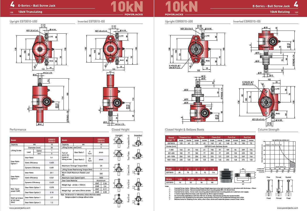 E-Series Metric Style 1 - 2 Bolt Ball Screw Jack 1T