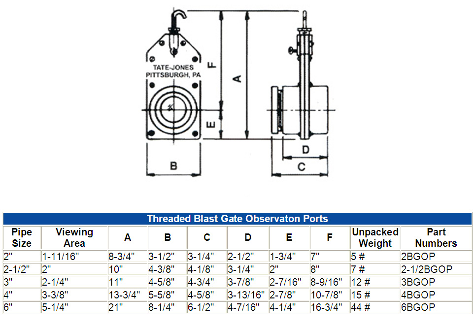 Threaded Blast Game Table and Diagram||||