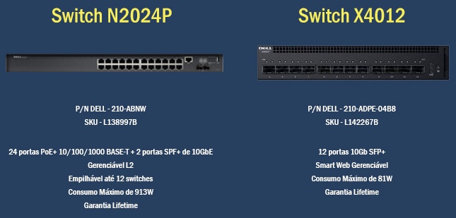 switch dell n2024p x4012
