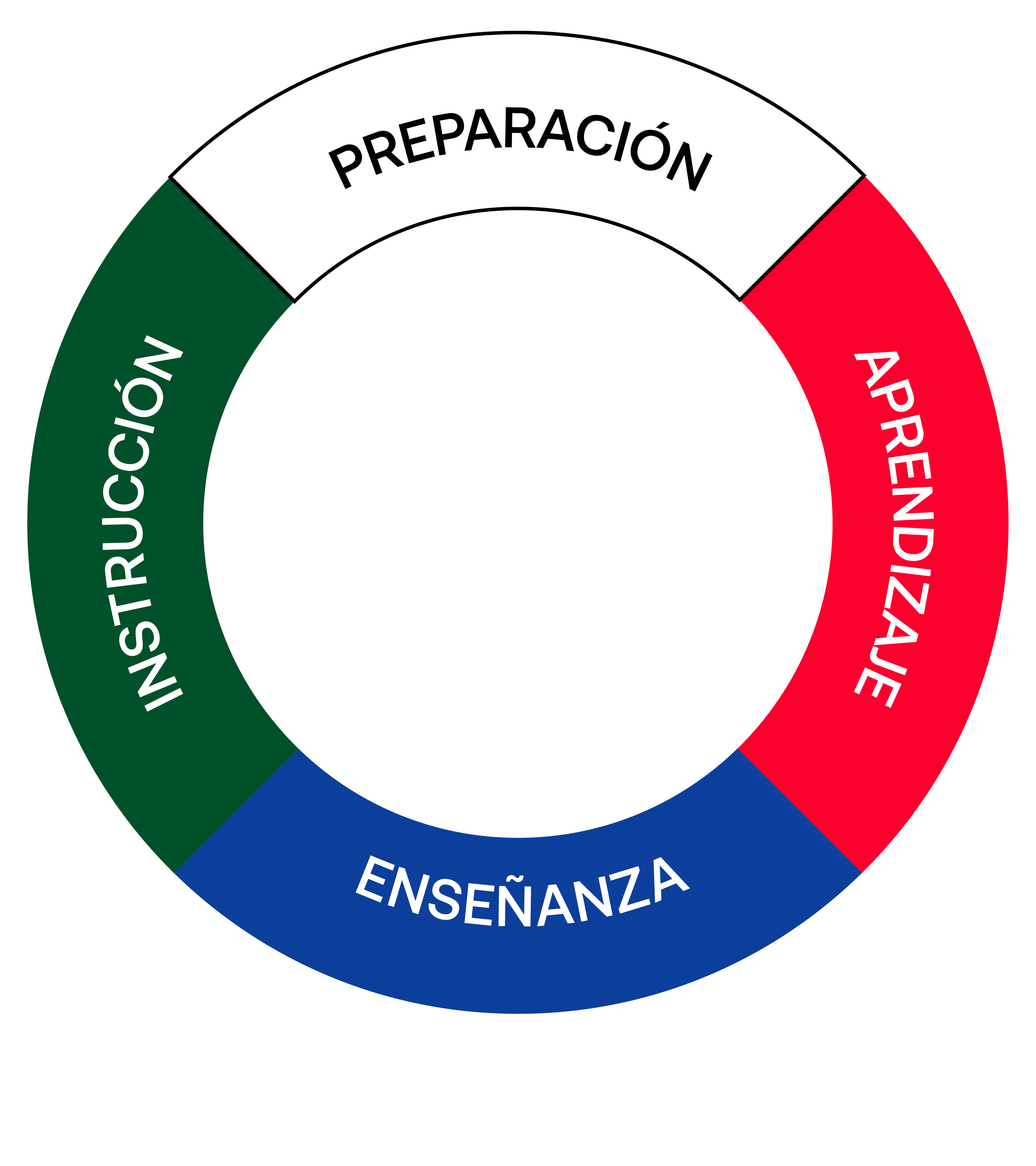CURSOS PARA LIBRETA DE MAR