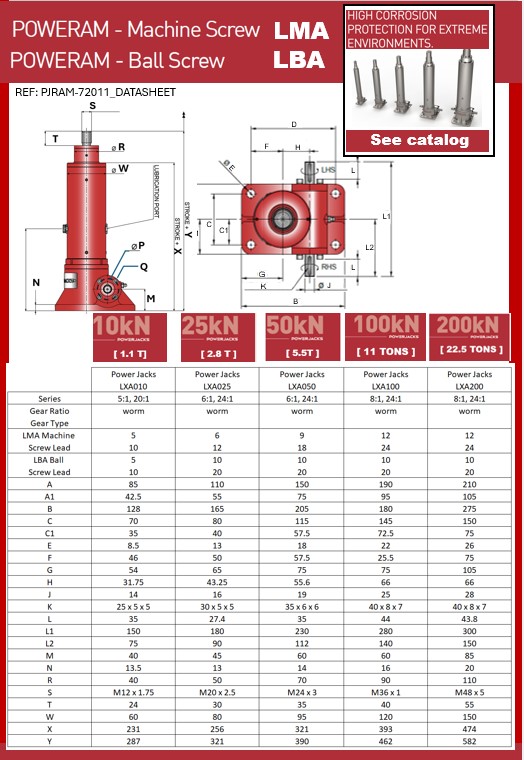 PowerRAM Electric Cylinder