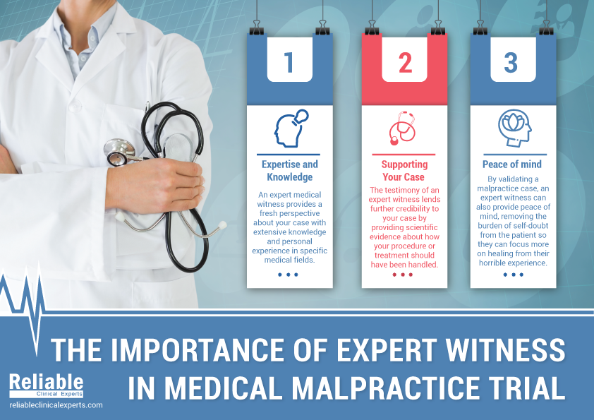 The Importance Of Expert Witness In Medical Malpractice Trial