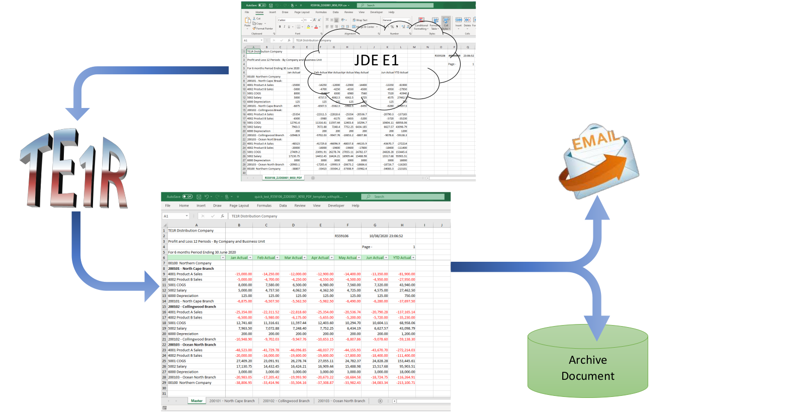 JDE CSV to Transformed 
XLSX Document