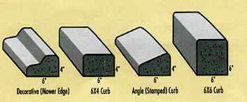 Concrete curb styles and size Concrete curb styles and size