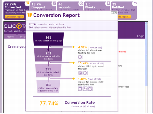 Form Analytics