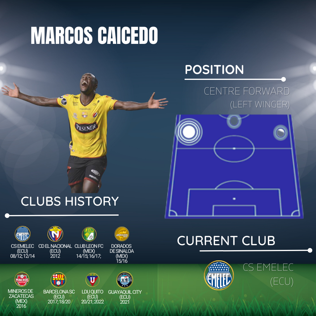 https://0201.nccdn.net/1_2/000/000/0b3/e29/marcos-caicedo-3.png