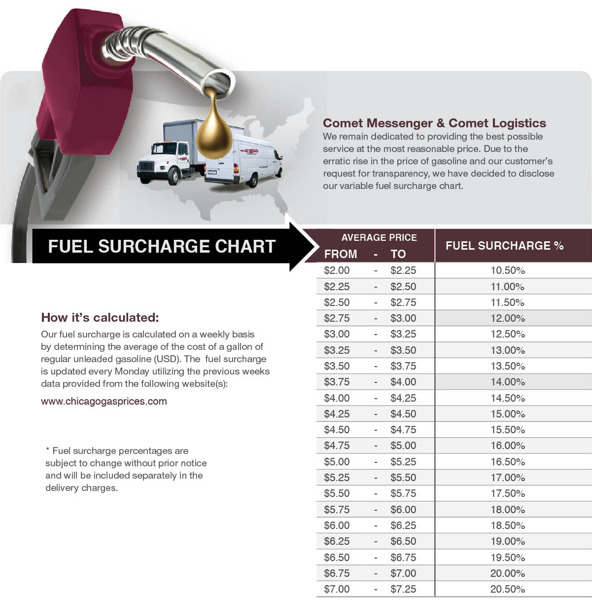 Fuel Surcharge Rate Chart