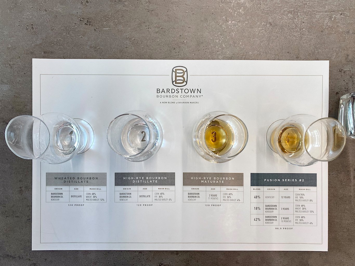 Bardstown Bourbon Company Tasting Set for the  Distillate to Barrel Tour