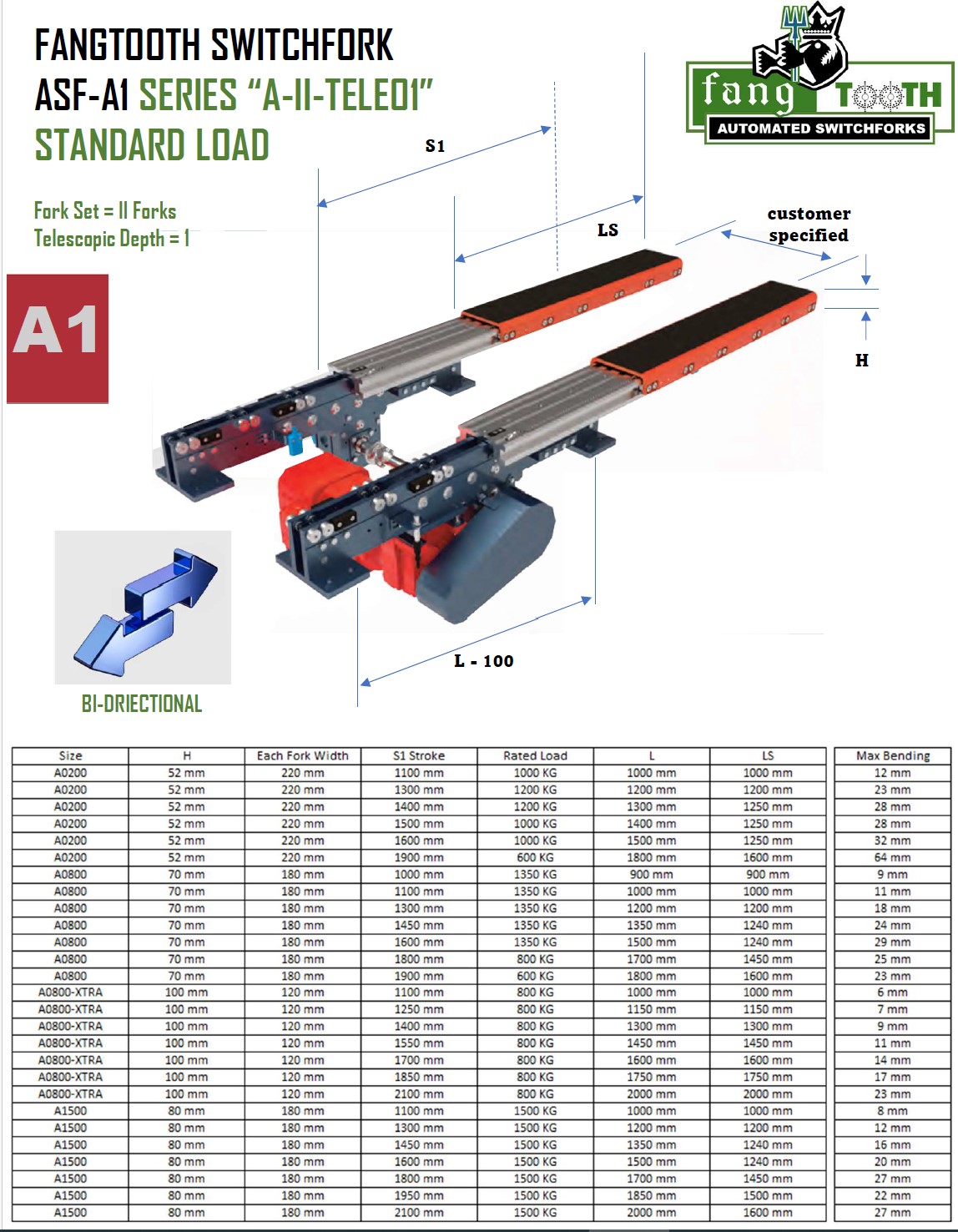 Automated Switchfork - A1 - II Forks TELE01