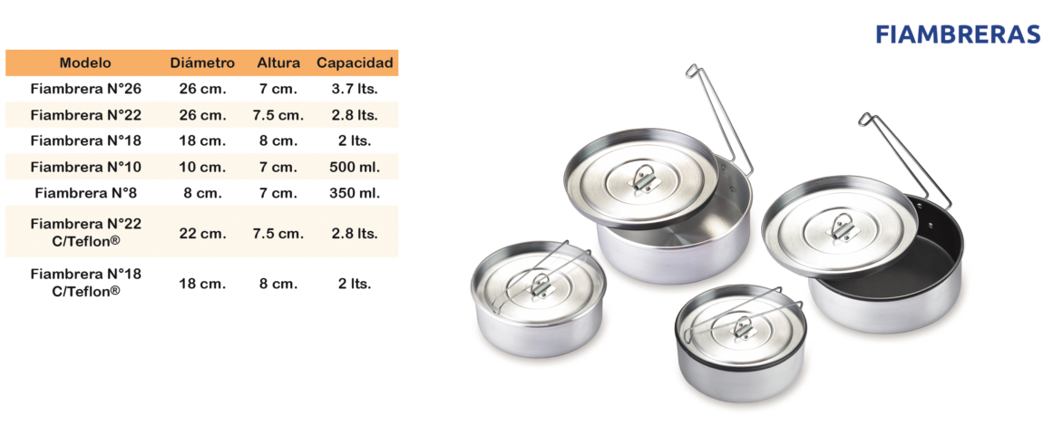 https://0201.nccdn.net/1_2/000/000/0c0/95c/fiambreras_con_teflon_completa.png
