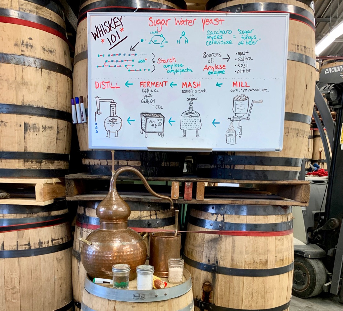 Nashville Craft Distillery - Whiteboard