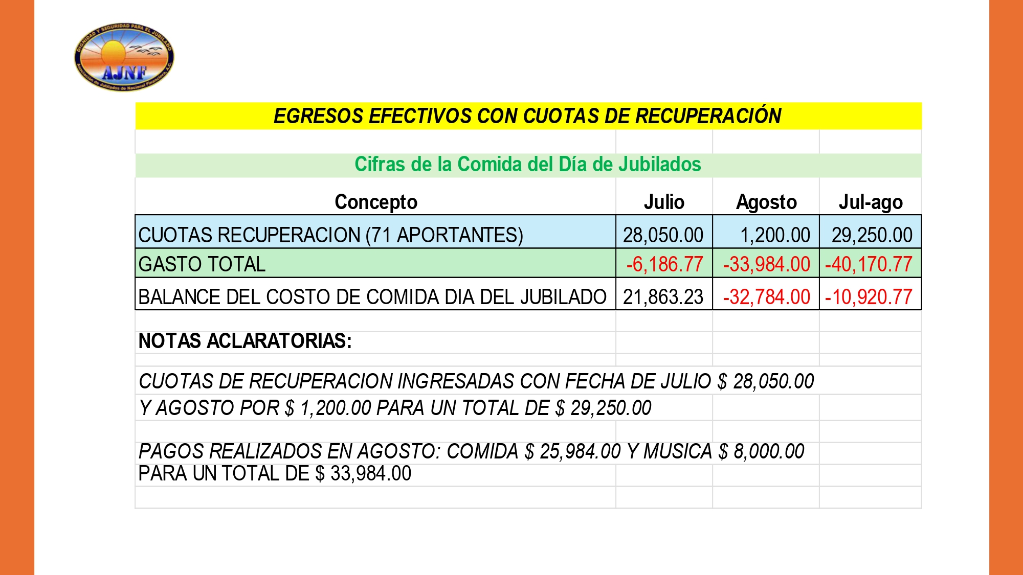 https://0201.nccdn.net/1_2/000/000/0c1/45f/20260827-informe-md-jul-ljg-bjc-hcr-933-pm-_page-0024.jpg