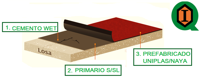 Primario S / Primario SL