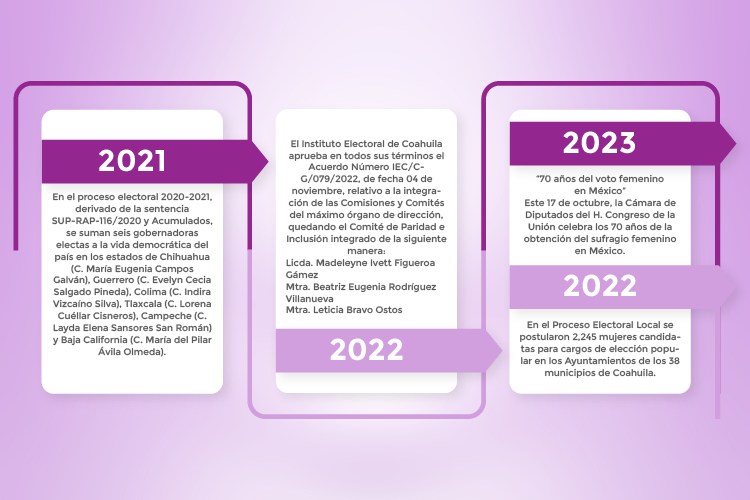 https://0201.nccdn.net/1_2/000/000/0ca/043/l%C3%ADnea-del-tiempo-09.png