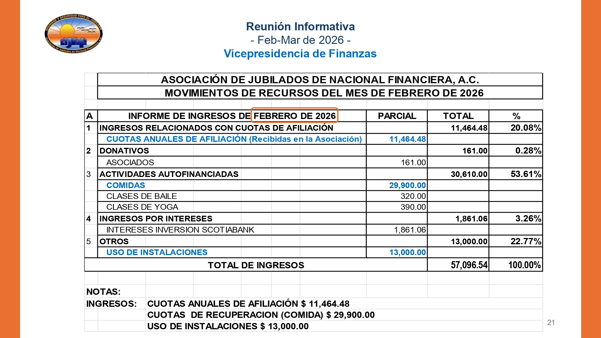 https://0201.nccdn.net/1_2/000/000/0cd/a95/20260430-informe-md-feb-mar-2026-final-final_page-0021.jpg