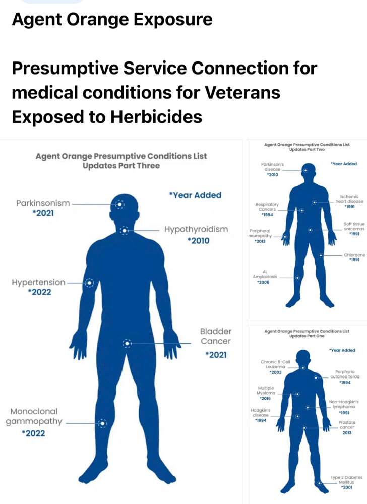 Agent Orange Exposure