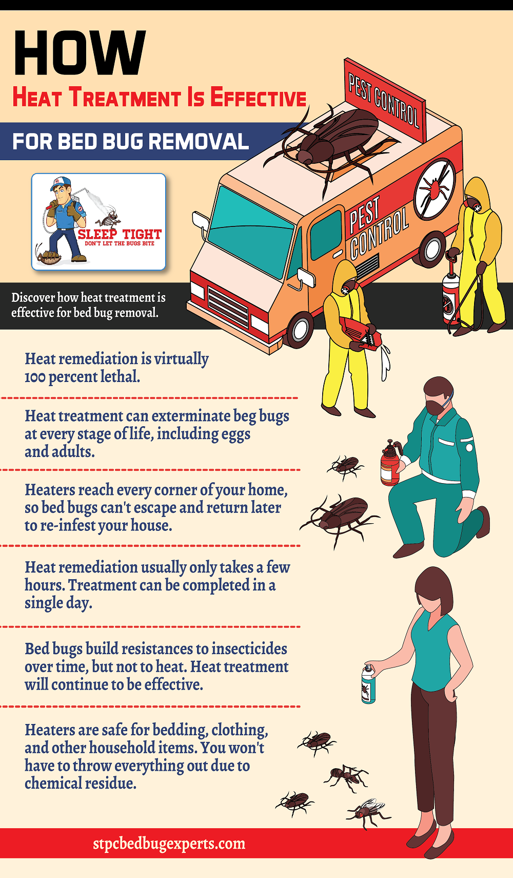 Facts About Bed Bug Exterminator Nyc Revealed