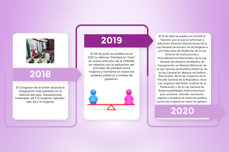 https://0201.nccdn.net/1_2/000/000/0d7/52c/l%C3%ADnea-del-tiempo-08.png