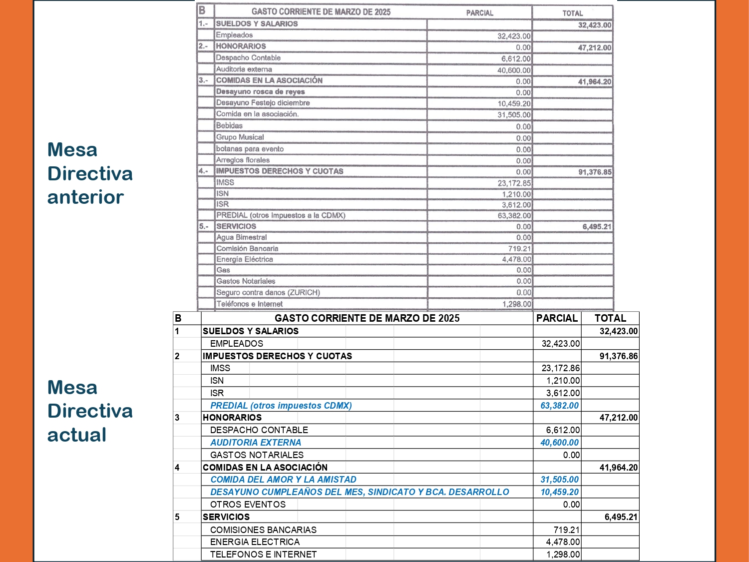 https://0201.nccdn.net/1_2/000/000/0d7/b17/20250527-informe-marzo-abril-2025---_page-0014.jpg