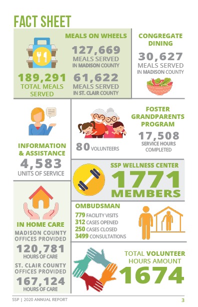 https://0201.nccdn.net/1_2/000/000/0dc/5e6/2020-annual-report3.png