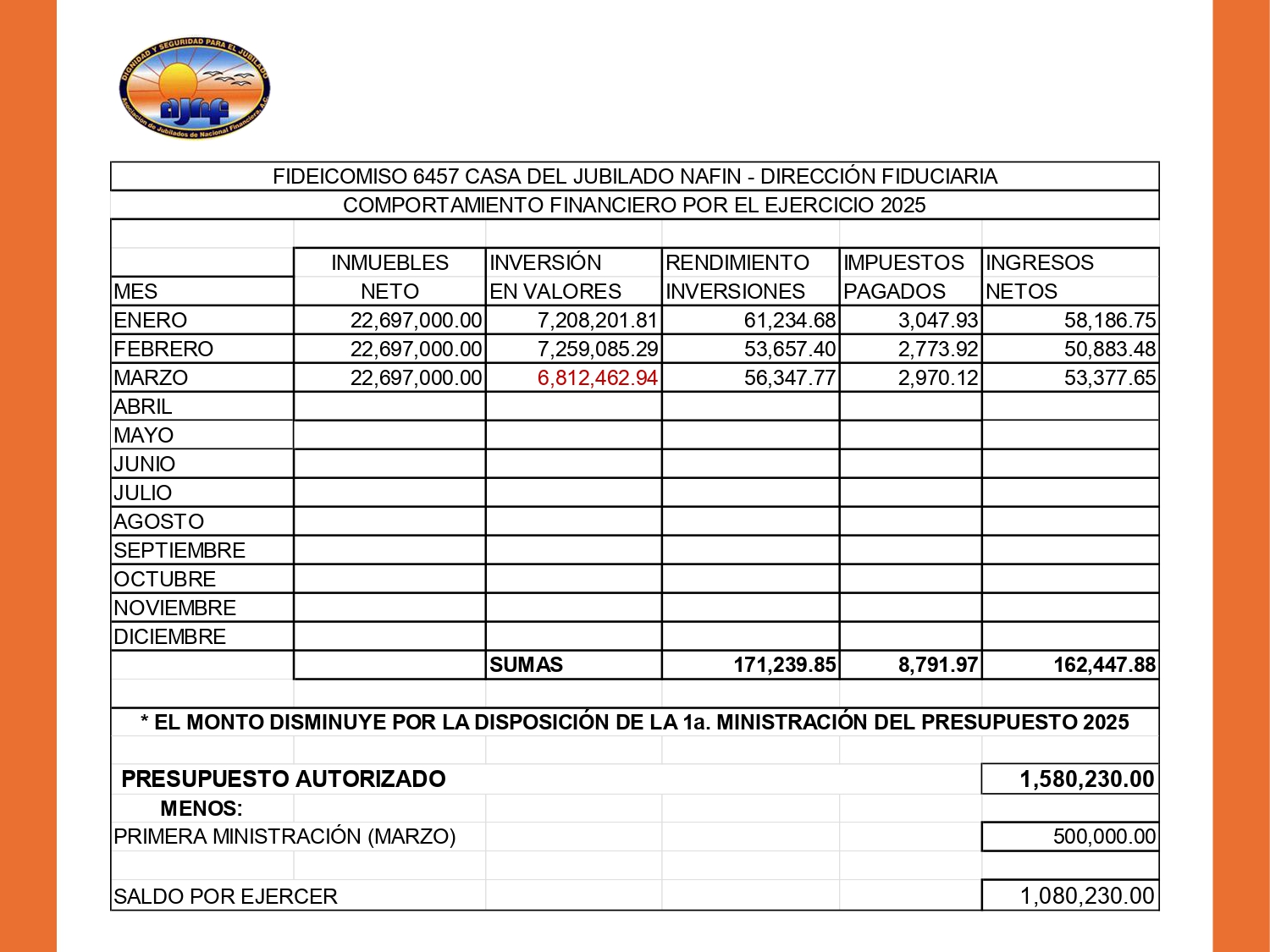 https://0201.nccdn.net/1_2/000/000/0dd/225/20250527-informe-marzo-abril-2025---_page-0018.jpg