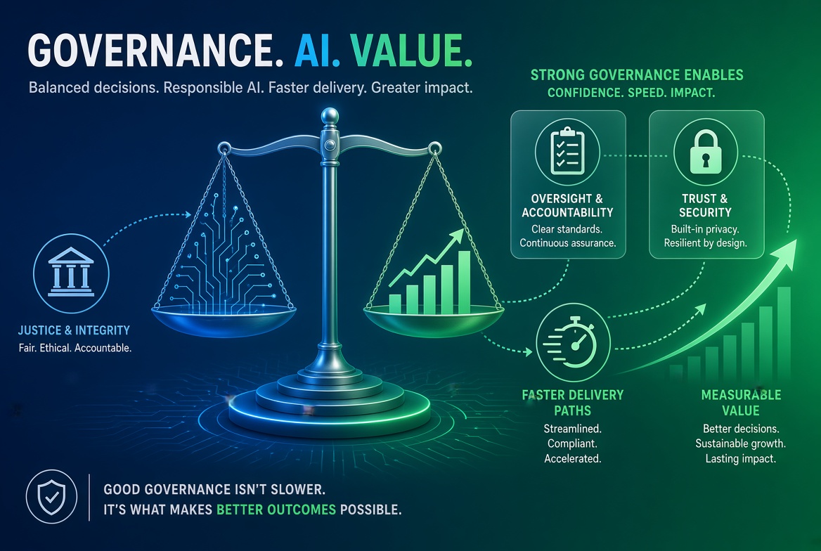 AI governance infographic showing balanced scales with circuit board and growth chart, highlighting trust, security, accountability, faster delivery, and measurable value AI governance infographic showing balanced scales with circuit board and growth chart, highlighting trust, security, accountability, faster delivery, and measurable value