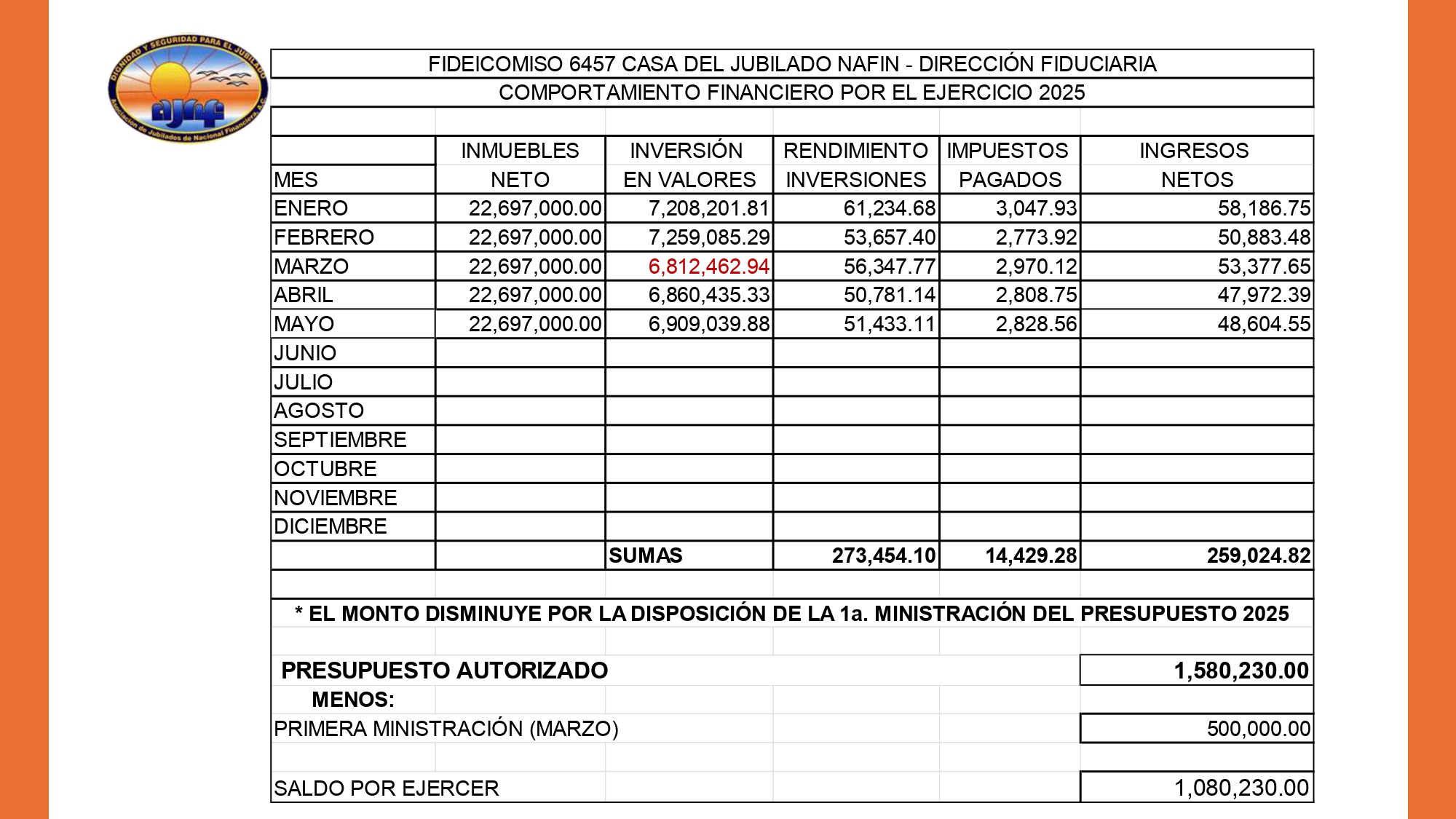 https://0201.nccdn.net/1_2/000/000/0e1/3e4/20250626-informe-mayo-2025_page-0011.jpg