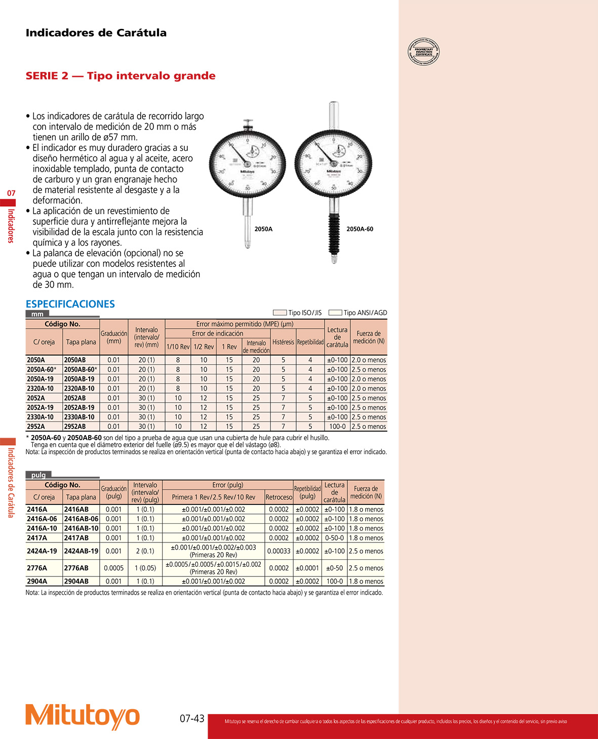 Indicadores tipo intervalo grande SERIE 2-