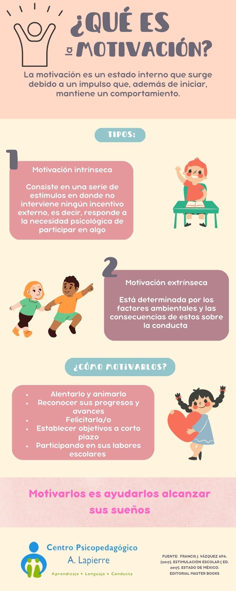 ¿Qué es la motivación?