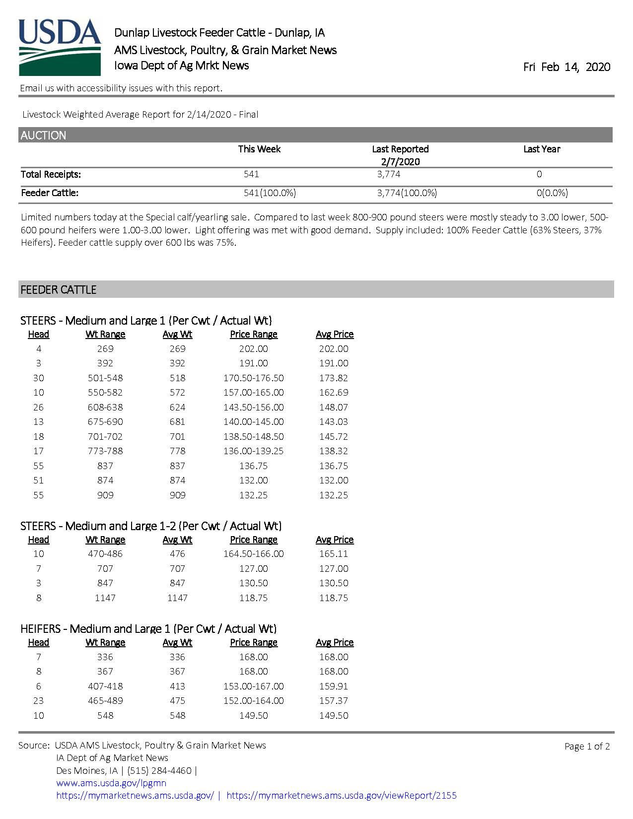 Dunlap Livestock Auction Inc Usda Market Report Fed Cattle