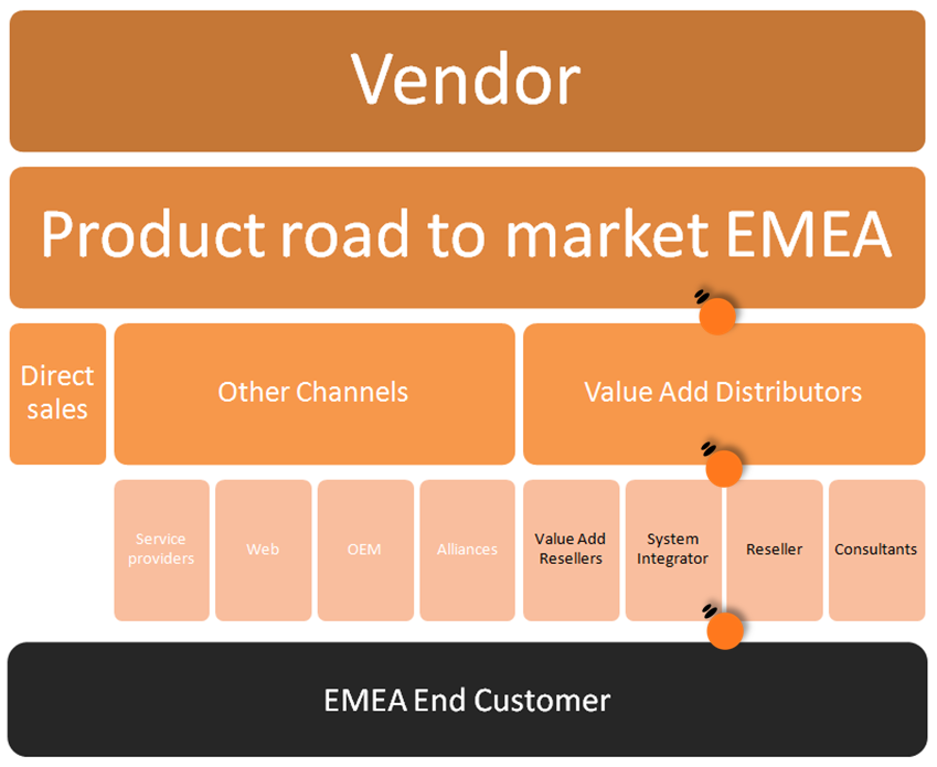 NovoQuest The EMEA Market