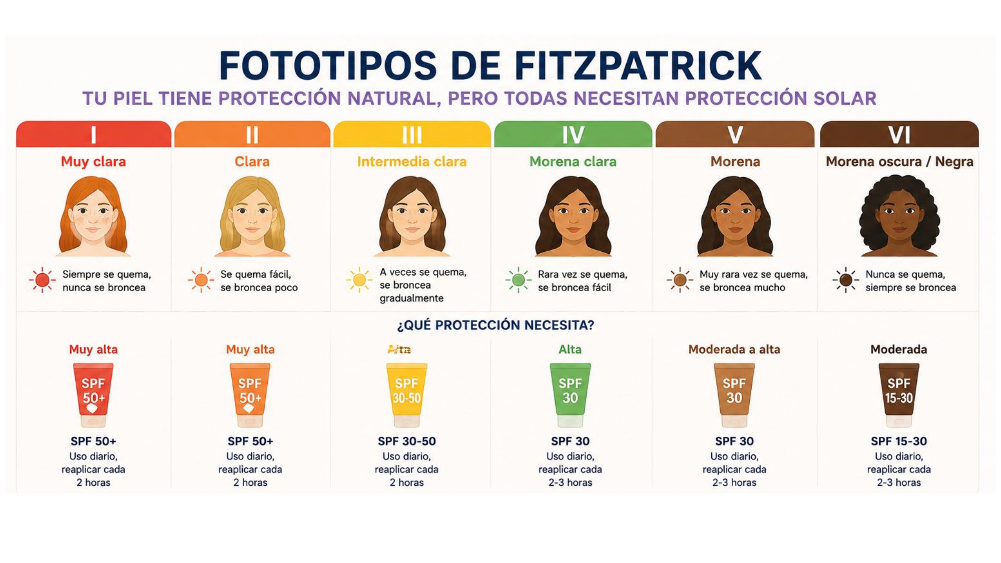 https://0201.nccdn.net/1_2/000/000/0e6/ef5/pl%C3%A1tica-s.m.-sol-y-piel_page-0014.jpg