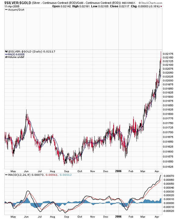 Silver/Gold - Click to Enlarge