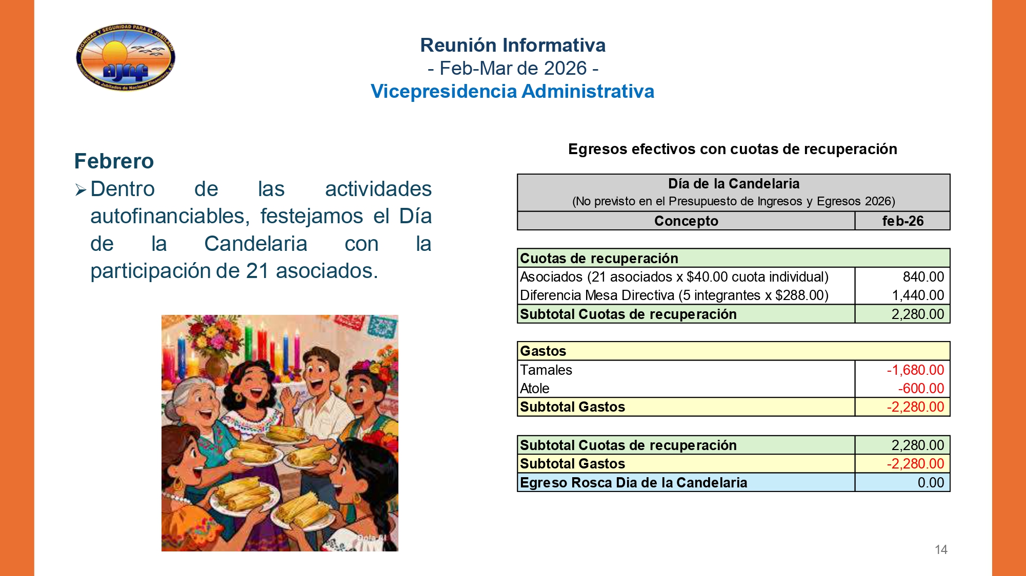 https://0201.nccdn.net/1_2/000/000/0ea/d43/20260430-informe-md-feb-mar-2026-final-final_page-0014.jpg