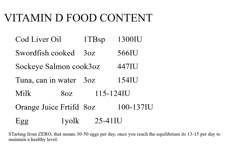 Food 