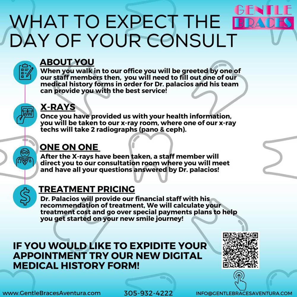 What to expect the day of your consult list What to expect the day of your consult list