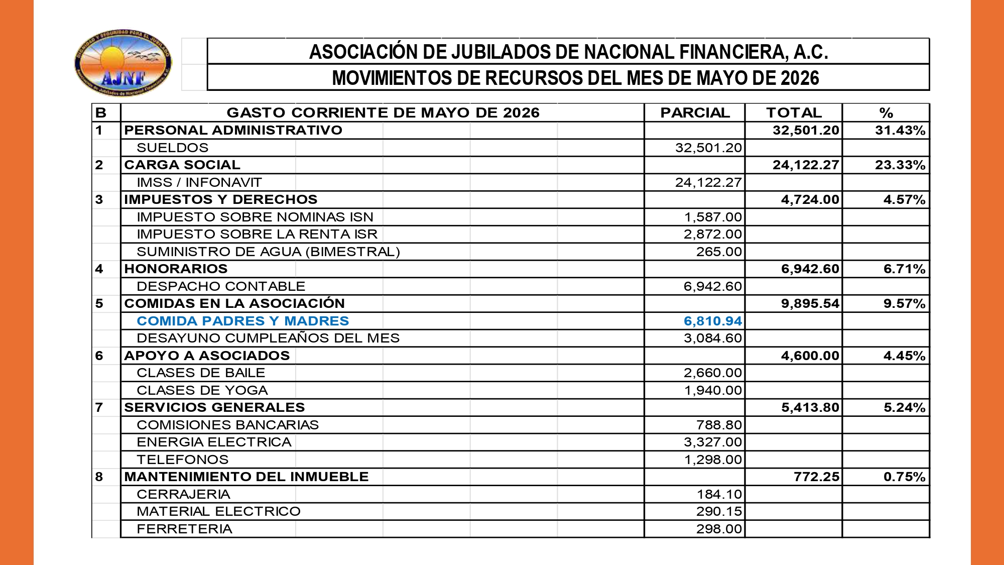 https://0201.nccdn.net/1_2/000/000/0f1/587/20260626-informe-md-mayo-2026-er-lj-bj-hcr_page-0019.jpg
