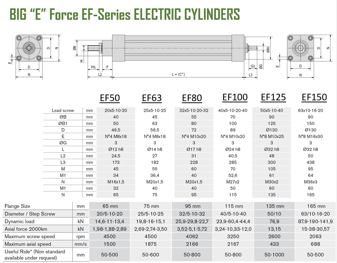 Electric Cylinder - BIG-EF 
